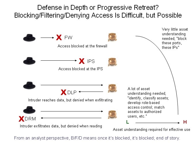 [taosecurity_bfd_01.jpg]