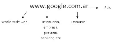 DIRECCION DE INTERNET direccion de internet: