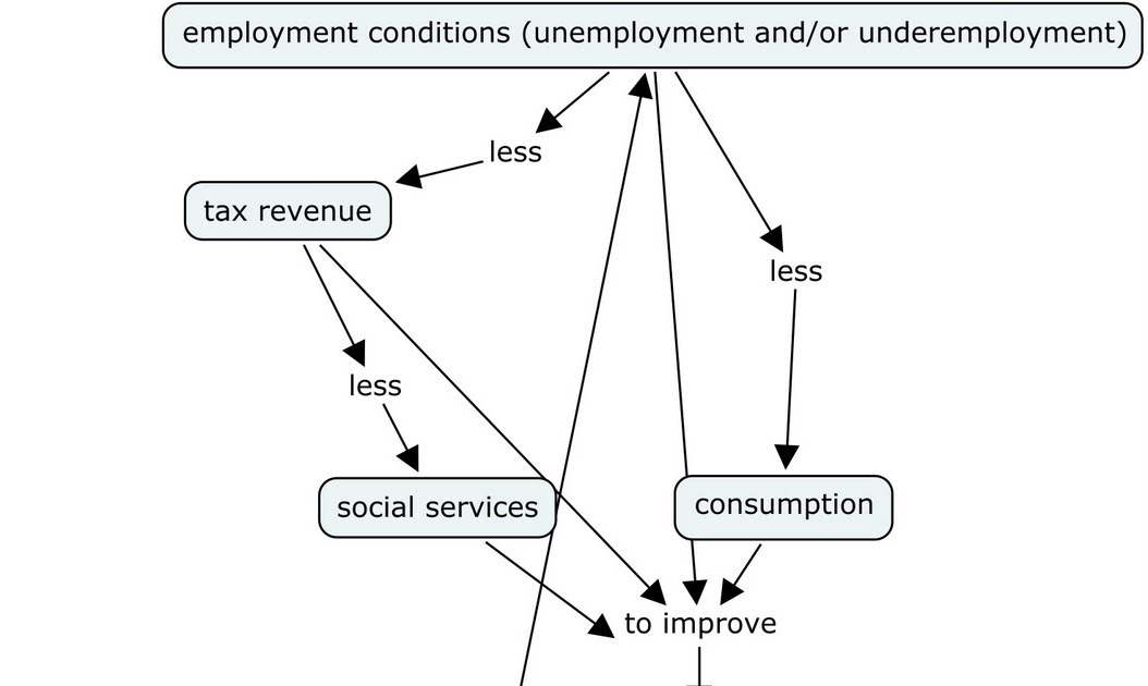 Canaries in a Coal Mine Treadmill of Production A CMAP is Worth a