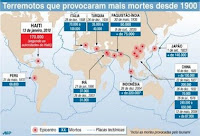 mapa - Mapa com os grandes terremotos Iphoto_1264700559340-1-0jpg
