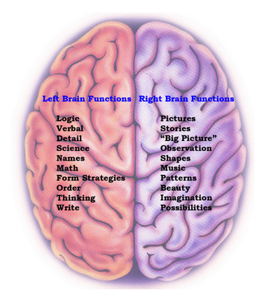 Tips to improve memory skills photo 1