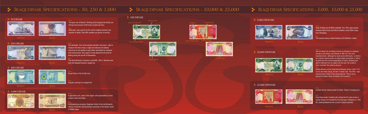 dinar collection