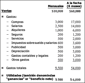 ESTADO DE RESULTADO PROFORMA estado de resultado proforma:
