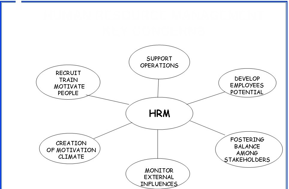 human resource management notes Human resource management complete note for graduate as well for postgraduate students. human resource management notes Human resource management complete note for graduate as well for postgraduate students.