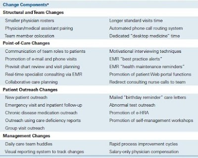 Medical Chart Review From Home