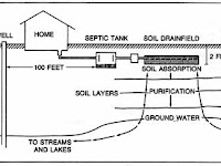 Septic System Diagram Septic System Diagram