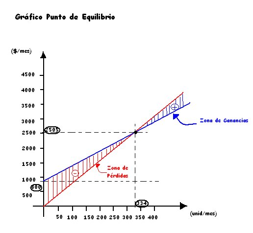 GRAFICO PUNTO grafico punto: