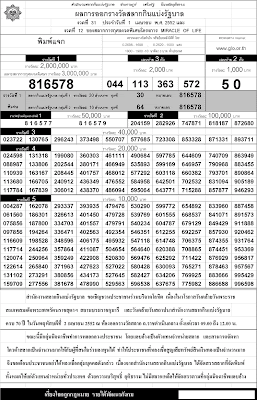 Thai Lottery Results: Lotto Tips: Thai Lottery Winning Numbers: April