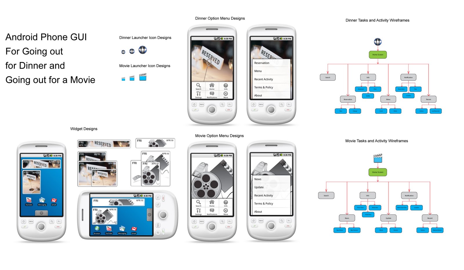 Best UI PSD Phone And Ipad GUI Collection - 1st edition