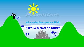 5.3-inversion+termica+por+niebla+de+irradiacion.bmp