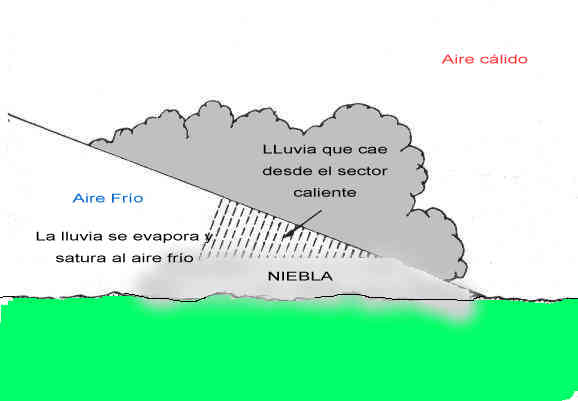 [2.7-Nieblas+de+evaporacion2.jpg]