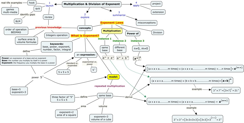 Lesson Plan for Junior-High School Exponents
