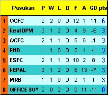 Table MSL 2010