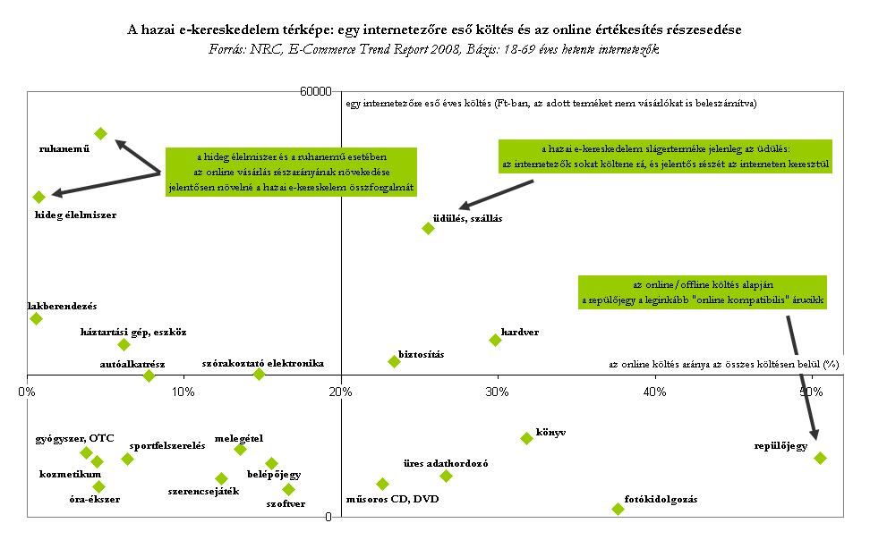 [NRC_E_Commerce_2008_terkep.JPG]