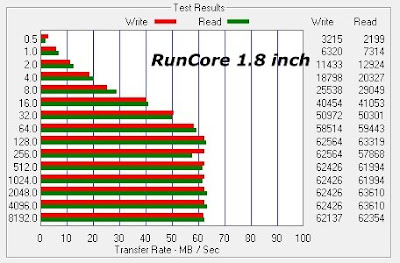Runcore 1 8 pro iv sata ii lif 64 gb for macbook pro