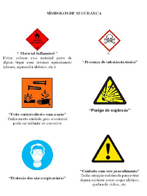 Simbolos de segurança no laboratorio de quimica