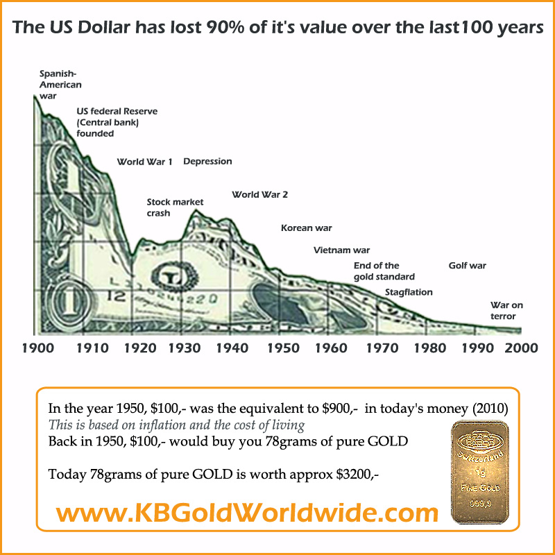 The Lisbon Reporter The US Dollar Devaluation