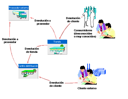 EJEMPLOS DE LOGISTICA ejemplos de logistica: