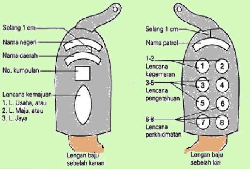 Pakaian Pengangkap