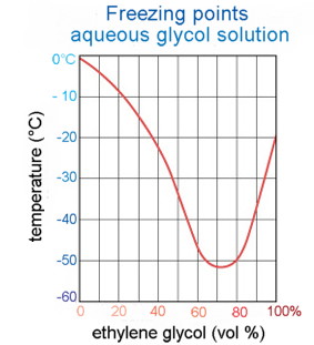 [ethylene+glycol+antifreeze+coolant.JPG]