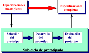 MODELO PROTOTIPADO