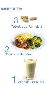 Como mantener el peso ideal