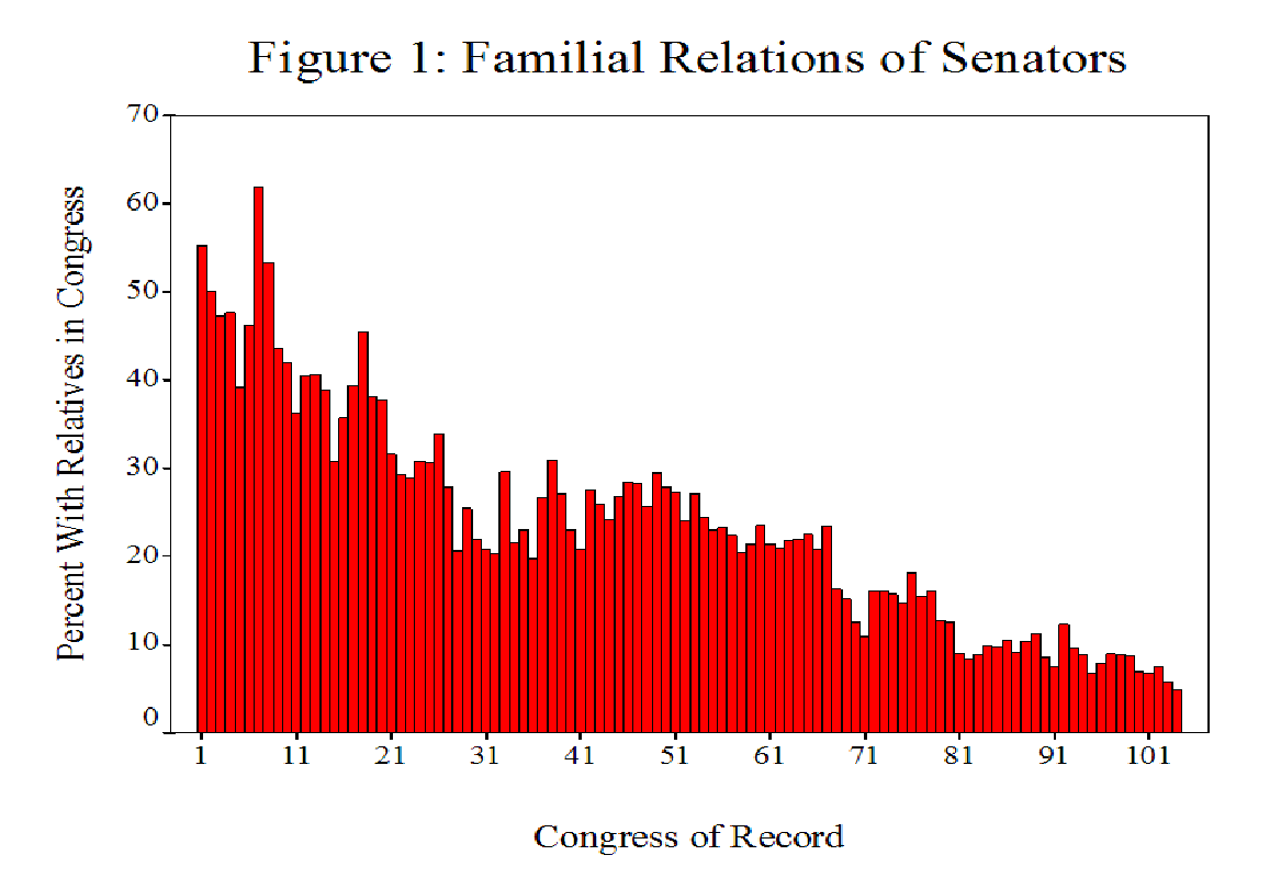 [senatorial+relations.PNG]