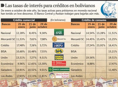 tasas de interes banco nacional de bolivia
