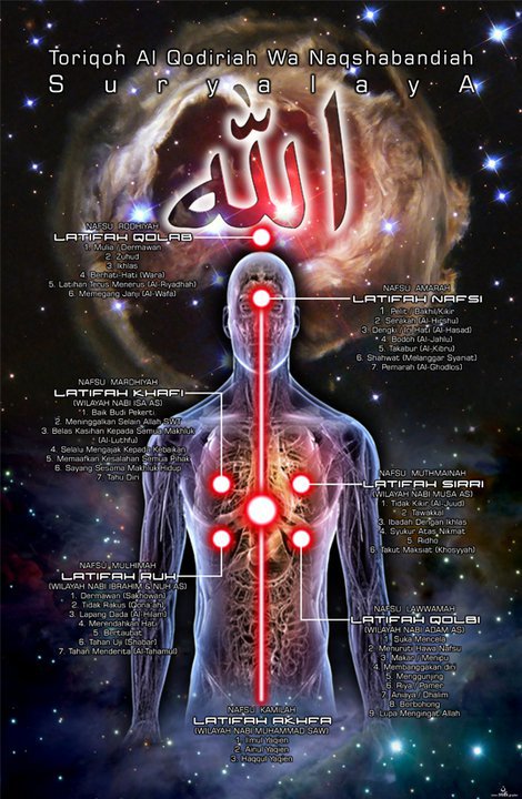 Majelis Dzikir Nur Ma Sum Tentang Dzikir Jahar