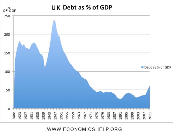 What is the public debt?