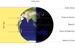 equinozio: illuminazione della Terra