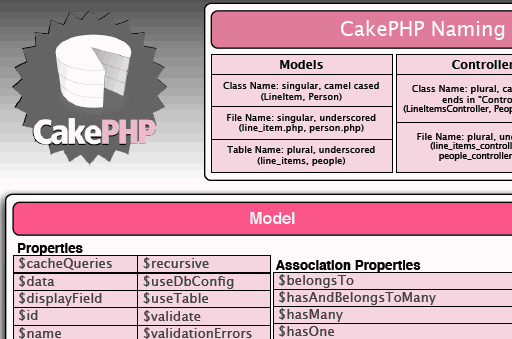 [cakephp_cheat_sheet_sample.png]