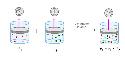 EJERCICIOS DE LEY DE LOS GASES ejercicios de ley de los gases: