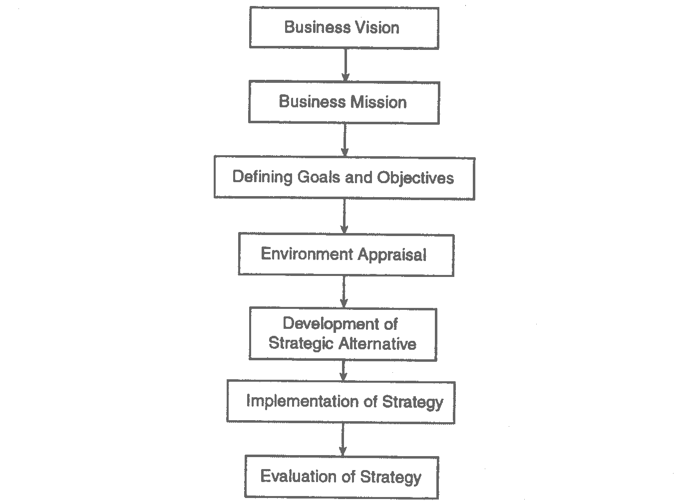 [Vision+Statement+Of+A+Company.jpg]