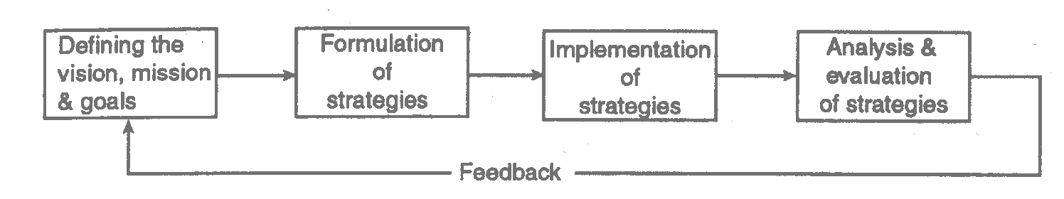 [Strategic+Planning+Model.jpg]