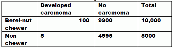 [Community+Dentistry+MCQ.gif]