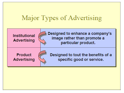 Institutional+Advertising+Vs+Product+Advertising