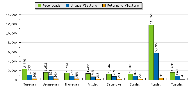 [graph_summary_barchart.php.png]