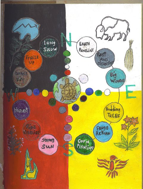 blank medicine wheel