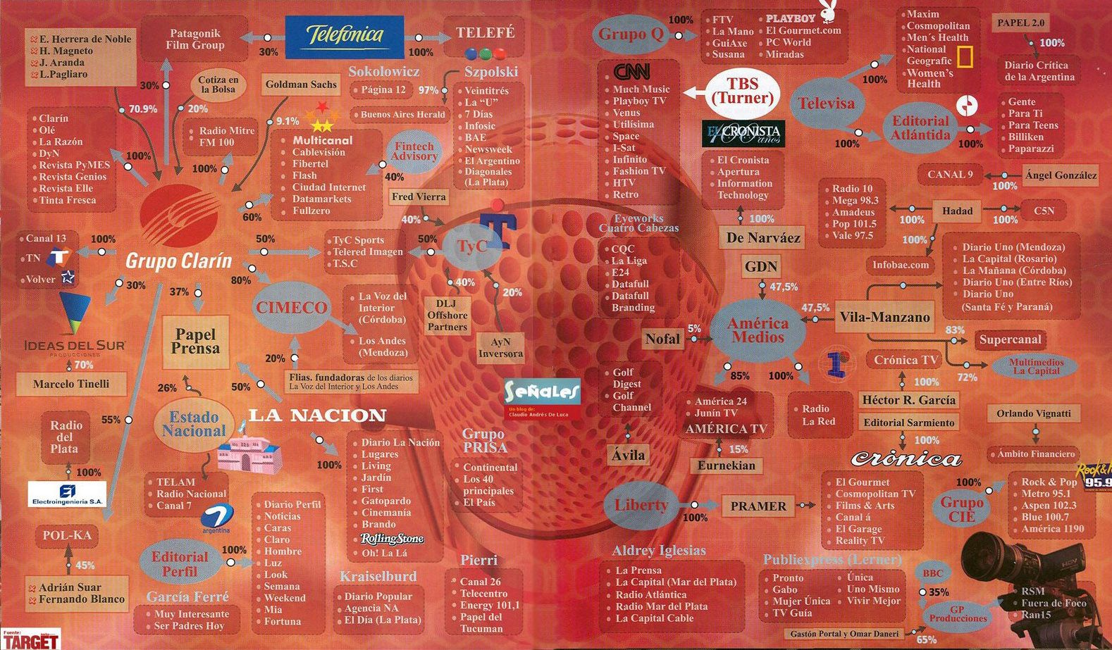 [mapa-medios-nov08.jpg]