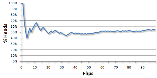 [headspercentage.png]