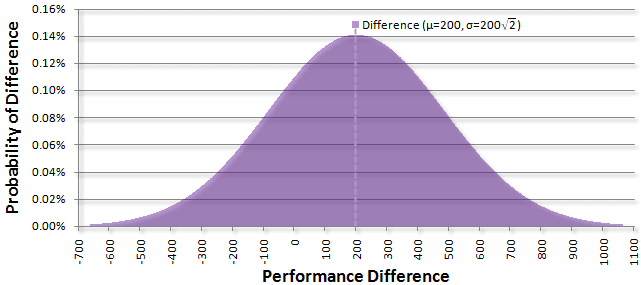 [bell_curves_difference.png]