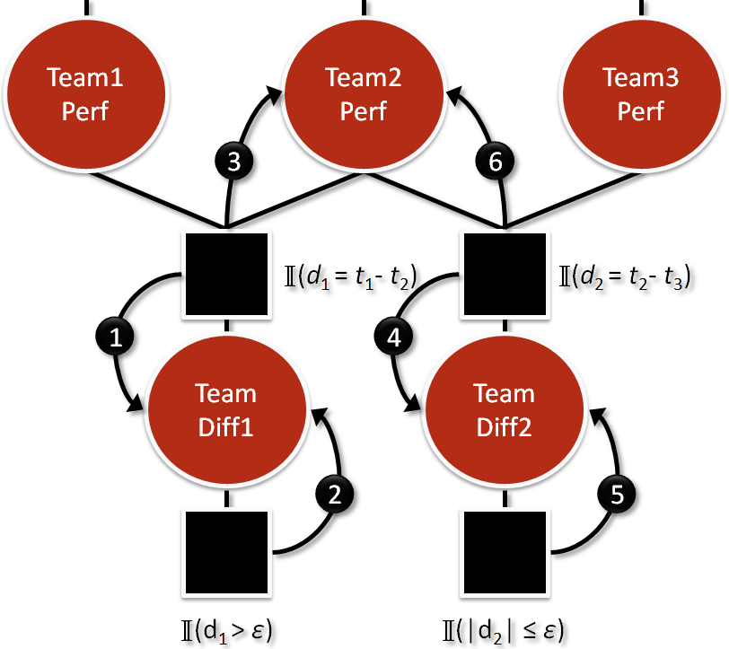 [Layer_Iterate_Inner.png]