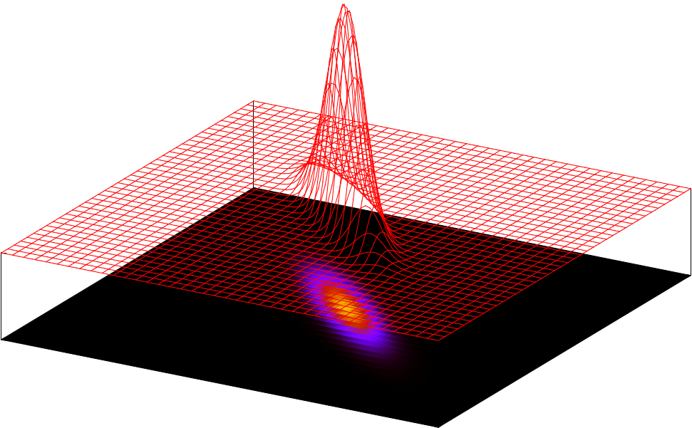 [Gaussian_3D_Posterior.png]