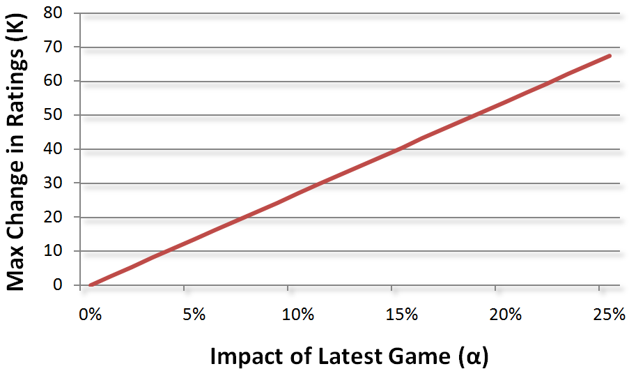 [KFactorAlphaImpact.png]