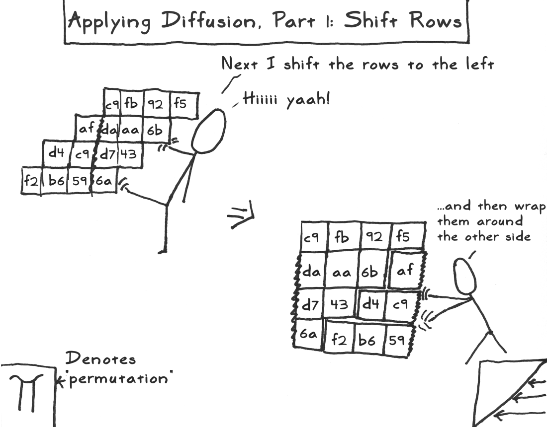 [aes_act_3_scene_12_shift_rows_1100.png]