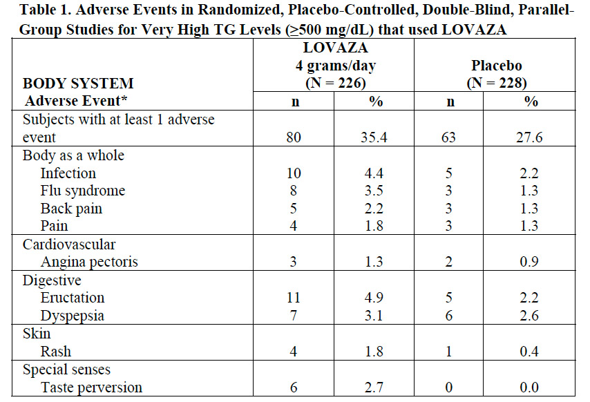 [LovazaPI-Table.jpg]