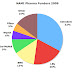 NAMI's Pharma Funders - Serial Off-label Promoter Astrazeneca Tops the List