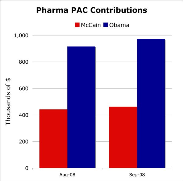 [PharmaPAC-Contrib.jpg]