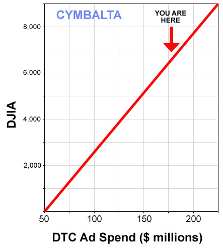 [Correlation-DTCvDJIA.jpg]